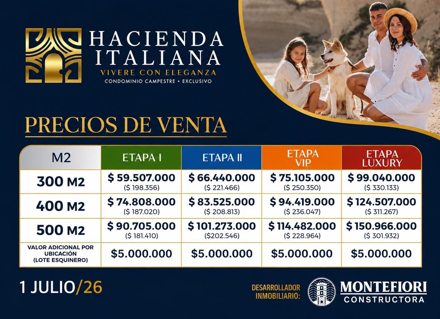 Ficha técnica y precios de Hacienda Italiana